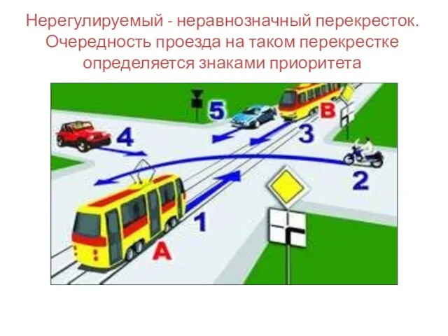 Нерегулируемый - неравнозначный перекресток. Очередность проезда на таком перекрестке определяется знаками приоритета