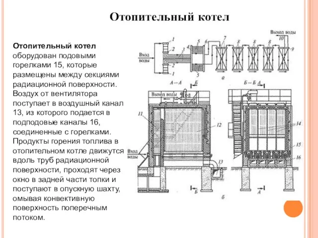 Отопительный котел Отопительный котел оборудован подовыми горелками 15, которые размещены