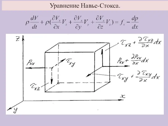 Уравнение Навье-Стокса.