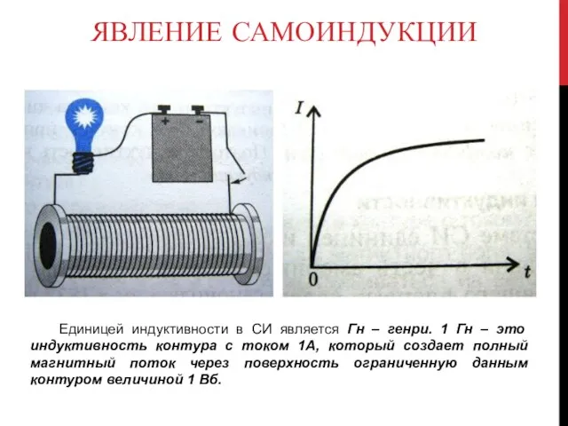 ЯВЛЕНИЕ САМОИНДУКЦИИ Единицей индуктивности в СИ является Гн – генри.