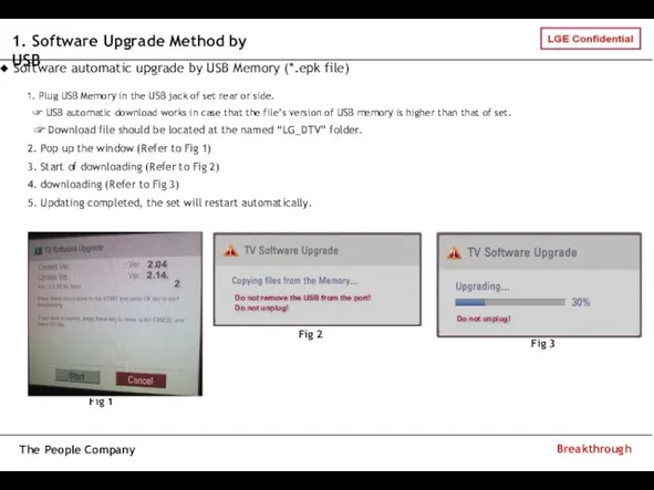 Breakthrough The People Company 1. Software Upgrade Method by USB