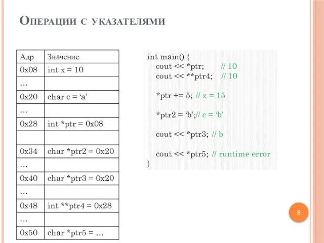 Операции с указателями int main() { cout cout *ptr +=