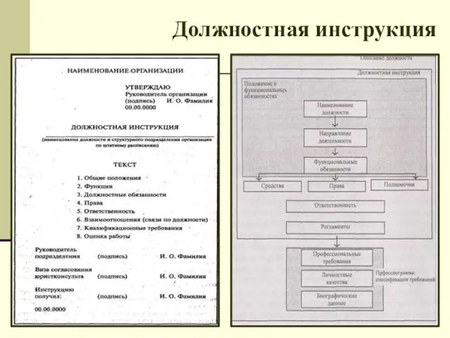 Должностная инструкция