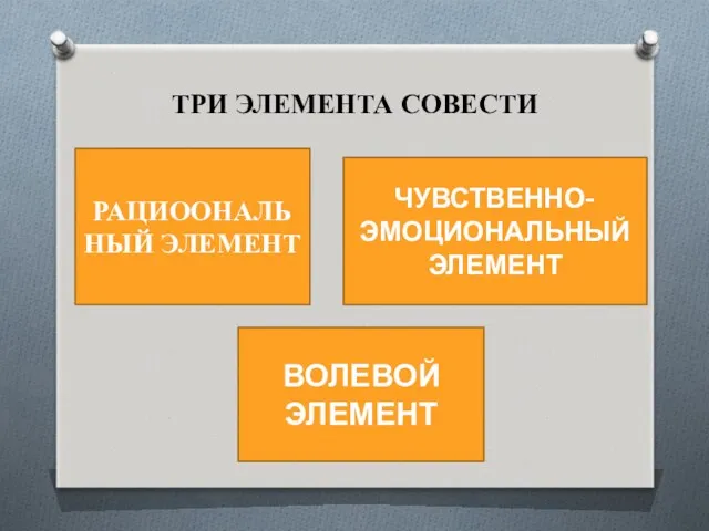 ТРИ ЭЛЕМЕНТА СОВЕСТИ РАЦИООНАЛЬНЫЙ ЭЛЕМЕНТ ВОЛЕВОЙ ЭЛЕМЕНТ ЧУВСТВЕННО-ЭМОЦИОНАЛЬНЫЙ ЭЛЕМЕНТ