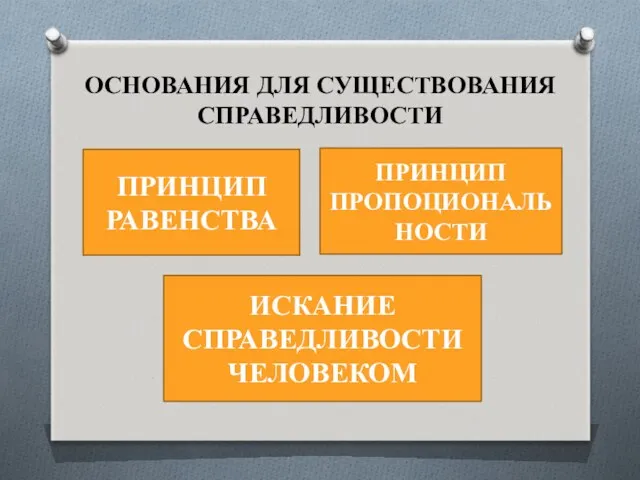 ОСНОВАНИЯ ДЛЯ СУЩЕСТВОВАНИЯ СПРАВЕДЛИВОСТИ ПРИНЦИП РАВЕНСТВА ПРИНЦИП ПРОПОЦИОНАЛЬНОСТИ ИСКАНИЕ СПРАВЕДЛИВОСТИ ЧЕЛОВЕКОМ