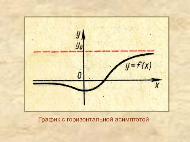 График с горизонтальной асимптотой