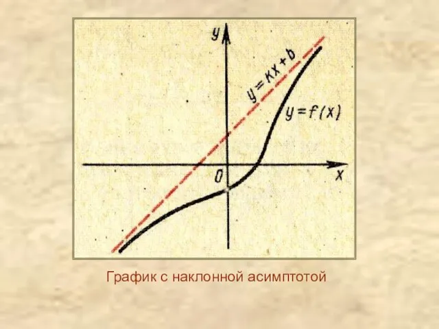 График с наклонной асимптотой