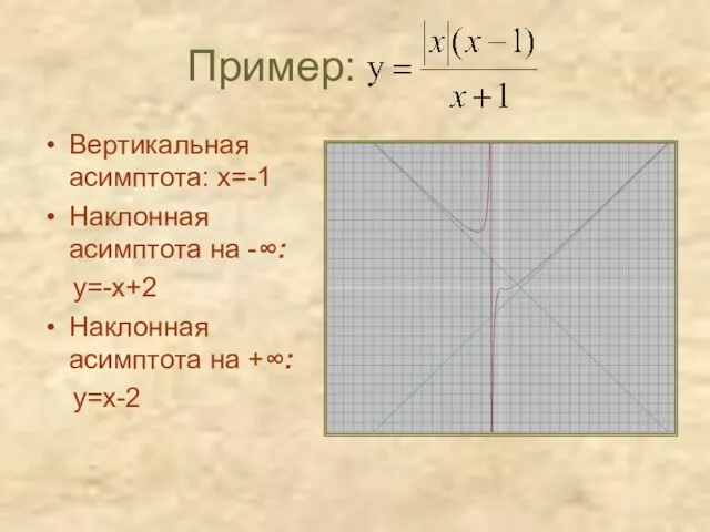 Пример: Вертикальная асимптота: х=-1 Наклонная асимптота на -∞: у=-х+2 Наклонная асимптота на +∞: у=х-2