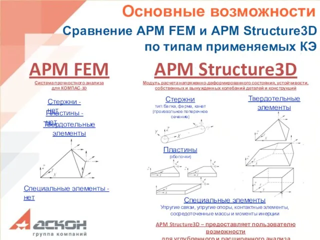 APM FEM Система прочностного анализа для КОМПАС-3D Сравнение APM FEM