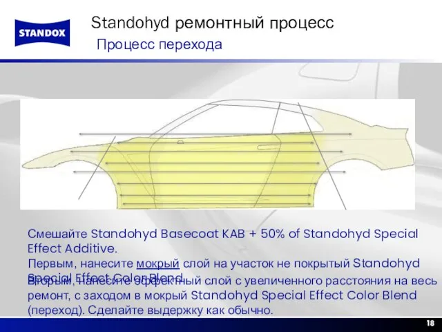 Смешайте Standohyd Basecoat KAB + 50% of Standohyd Special Effect