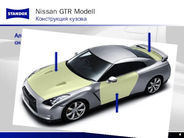 Алюминиевые панели снаружи Nissan GTR Modell Конструкция кузова