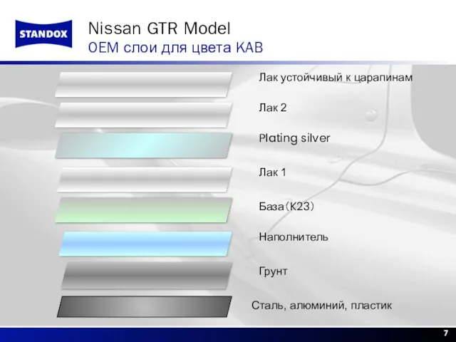 Nissan GTR Model OEM слои для цвета KAB