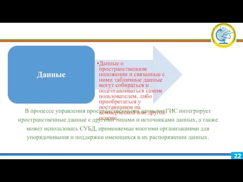 Данные Данные о пространственном положении и связанные с ними табличные