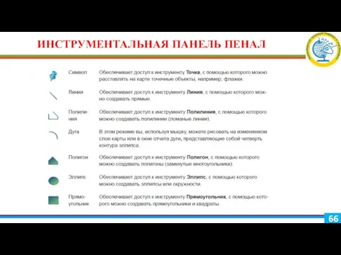 ИНСТРУМЕНТАЛЬНАЯ ПАНЕЛЬ ПЕНАЛ