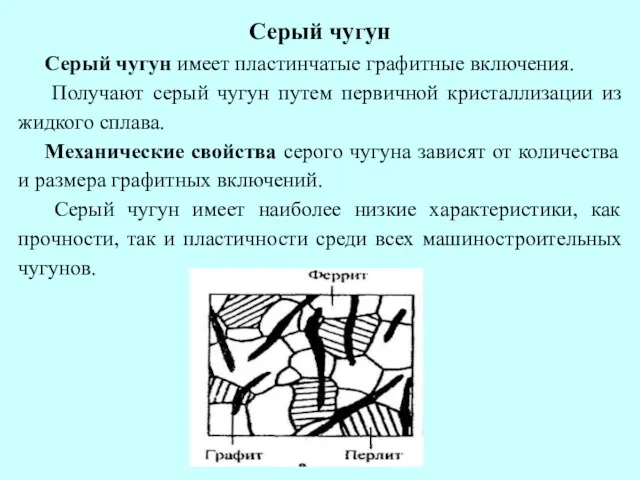 Серый чугун Серый чугун имеет пластинчатые графитные включения. Получают серый