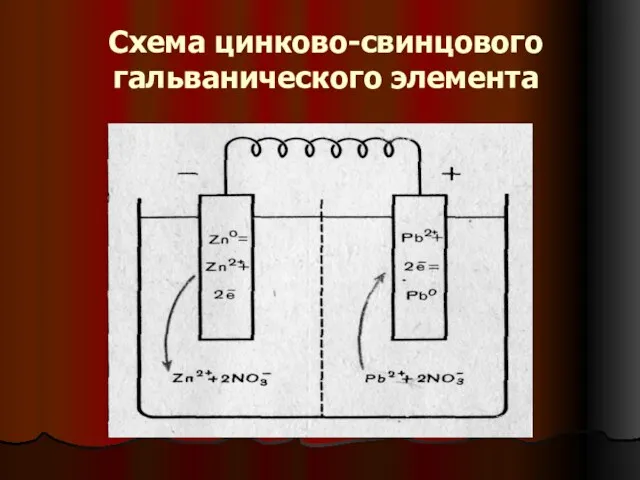 Схема цинково-свинцового гальванического элемента