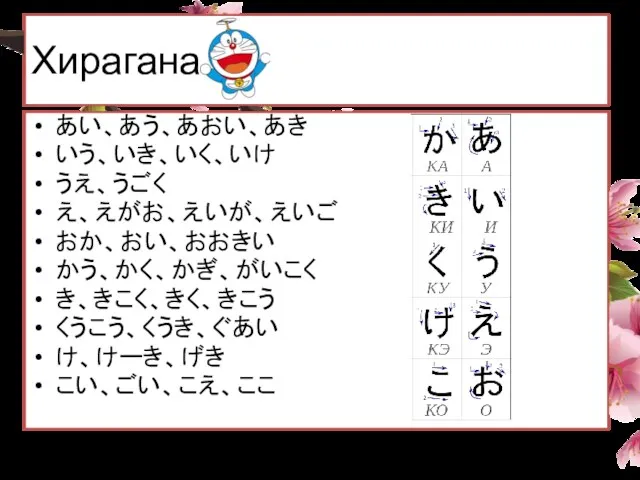 Хирагана あい、あう、あおい、あき いう、いき、いく、いけ うえ、うごく え、えがお、えいが、えいご おか、おい、おおきい かう、かく、かぎ、がいこく き、きこく、きく、きこう くうこう、くうき、ぐあい け、けーき、げき こい、ごい、こえ、ここ