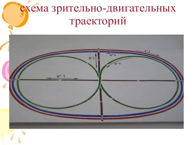 схема зрительно-двигательных траекторий