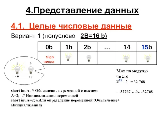 4.Представление данных 4.1. Целые числовые данные Вариант 1 (полуслово 2B=16