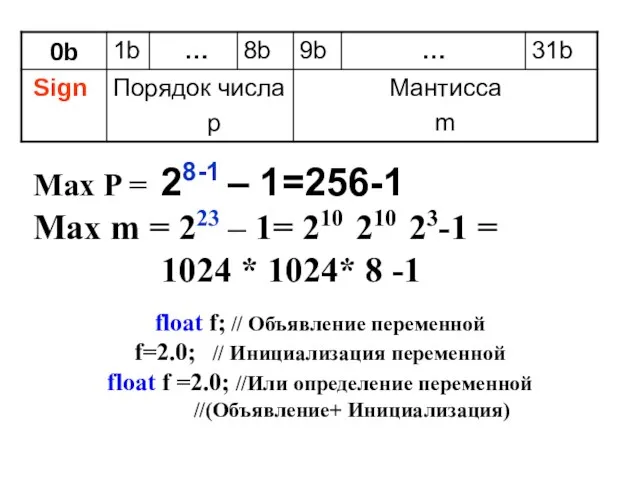 Max P = 28-1 – 1=256-1 Max m = 223