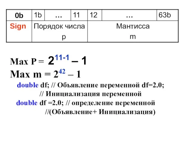 Max P = 211-1 – 1 Max m = 242