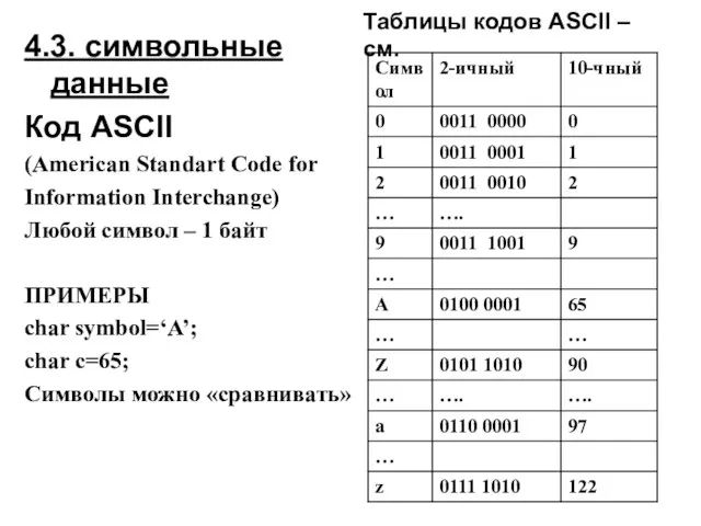 4.3. символьные данные Код ASCII (American Standart Code for Information