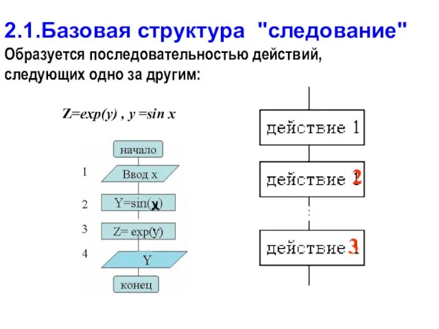 2.1.Базовая структура "следование" Образуется последовательностью действий, следующих одно за другим: