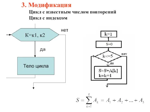 3. Модификация Цикл с известным числом повторений Цикл с индексом