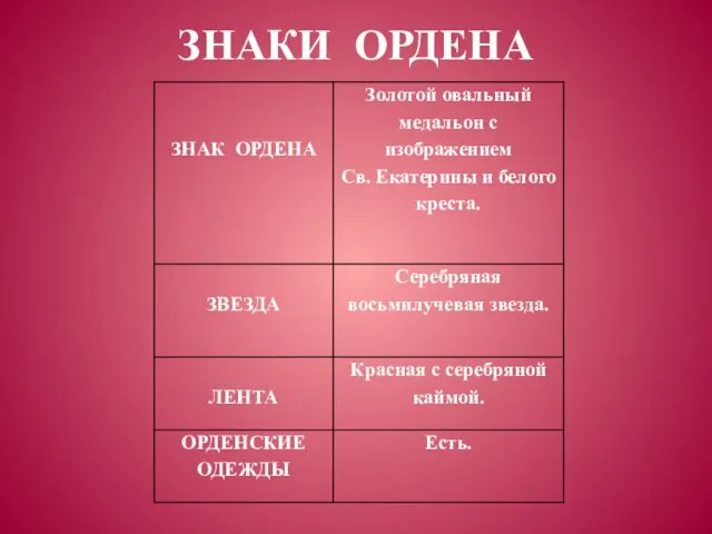 ЗНАКИ ОРДЕНА