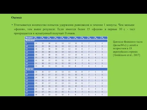 Оценка Учитывается количество по­пыток удержания равновесия в течение 1 минуты.