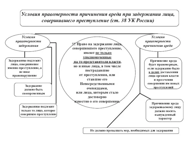 !!! Право на задержание лица, совершившего преступление, имеют не только