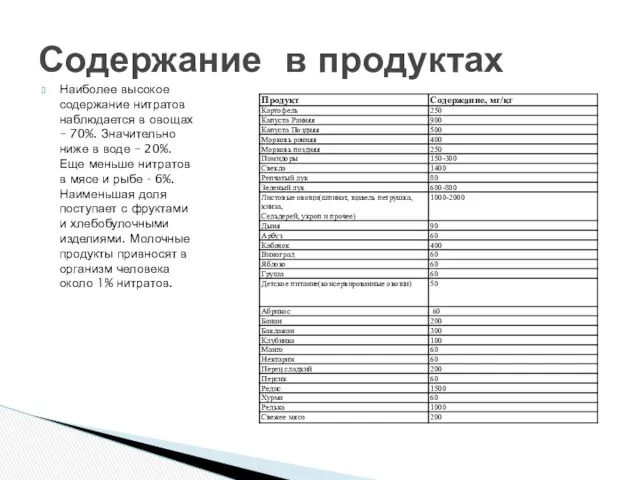 Наиболее высокое содержание нитратов наблюдается в овощах – 70%. Значительно