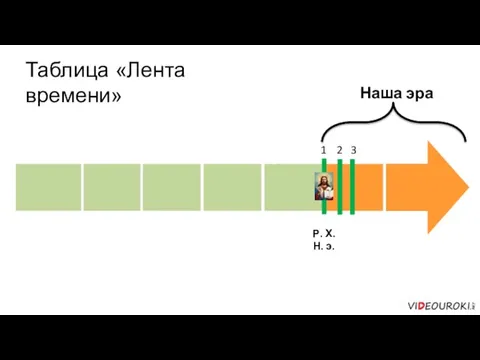 Таблица «Лента времени»