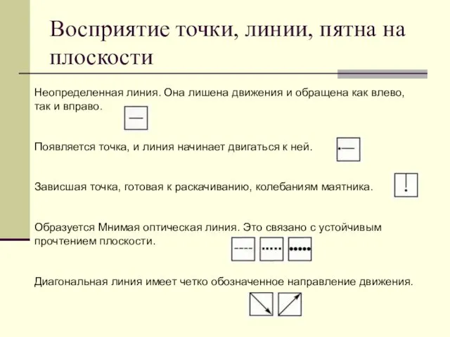 Восприятие точки, линии, пятна на плоскости Неопределенная линия. Она лишена