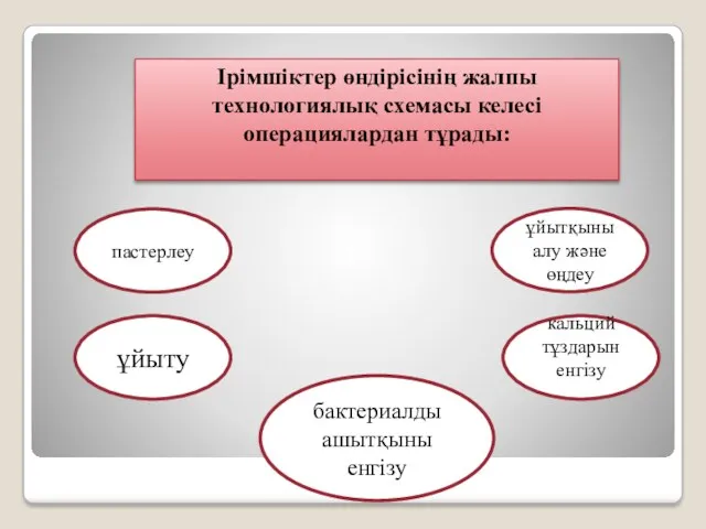 Ірімшіктер өндірісінің жалпы технологиялық схемасы келесі операциялардан тұрады: пастерлеу бактериалды