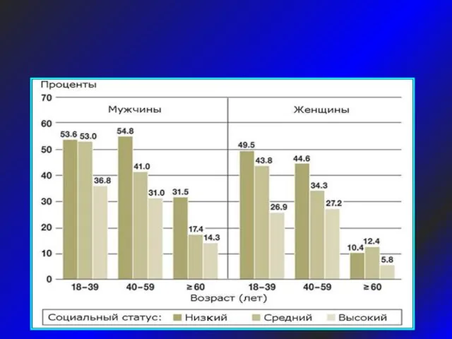 СТАТИСТИКА