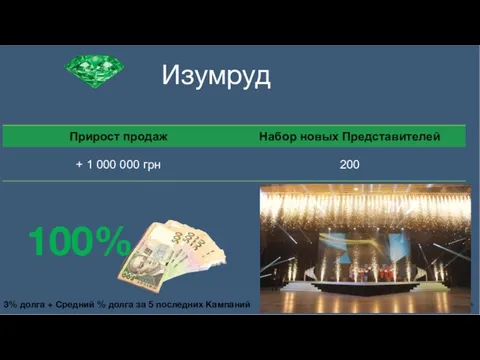 Изумруд 100% 3% долга + Средний % долга за 5 последних Кампаний