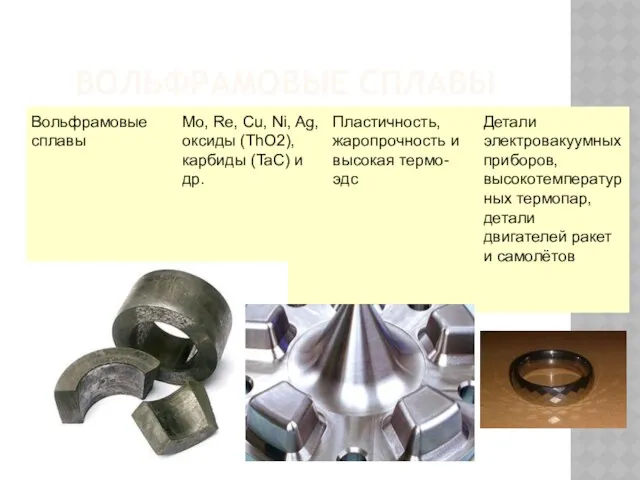 ВОЛЬФРАМОВЫЕ СПЛАВЫ