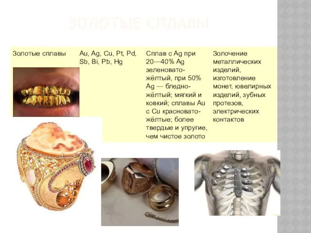 ЗОЛОТЫЕ СПЛАВЫ