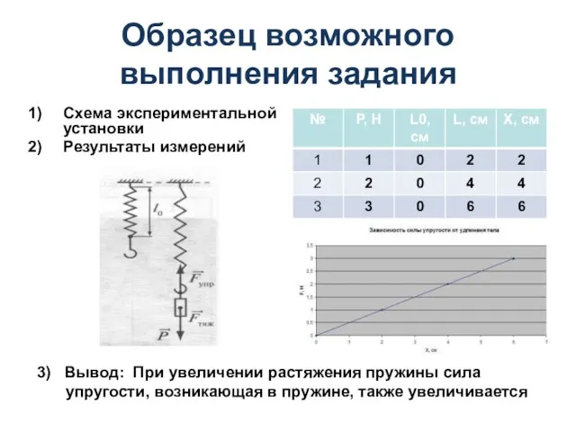 Образец возможного выполнения задания Схема экспериментальной установки Результаты измерений 3)