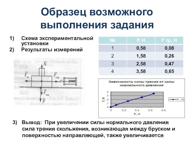 Образец возможного выполнения задания Схема экспериментальной установки Результаты измерений 3)