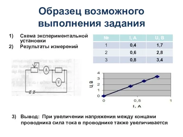 Образец возможного выполнения задания Схема экспериментальной установки Результаты измерений 3)