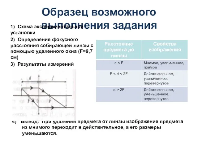 Образец возможного выполнения задания 1) Схема экспериментальной установки 2) Определение