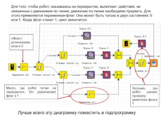 Для того, чтобы робот, оказавшись на перекрестке, выполнил действия, не