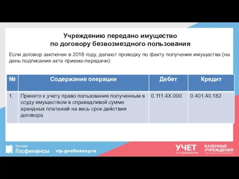 Учреждению передано имущество по договору безвозмездного пользования Если договор заключен