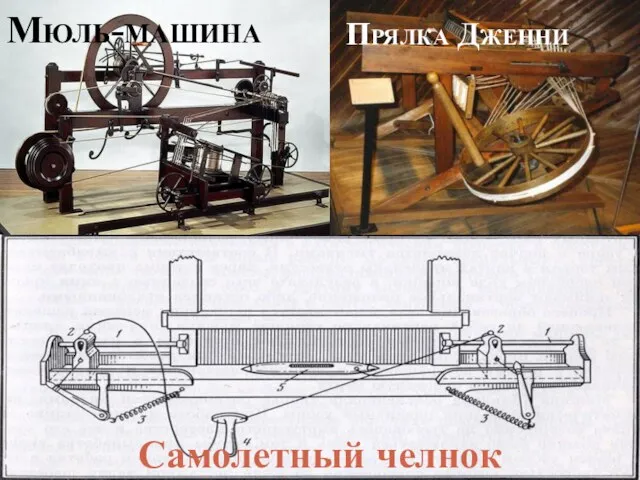 Мюль-машина Самолетный челнок Прялка Дженни