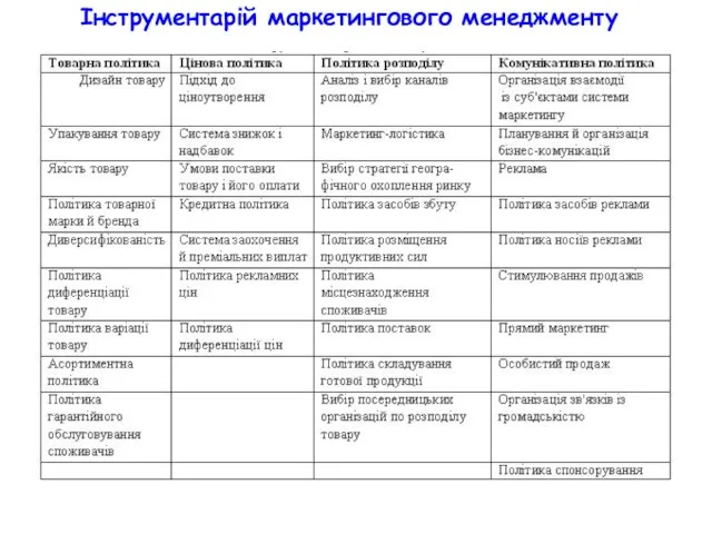 Інструментарій маркетингового менеджменту