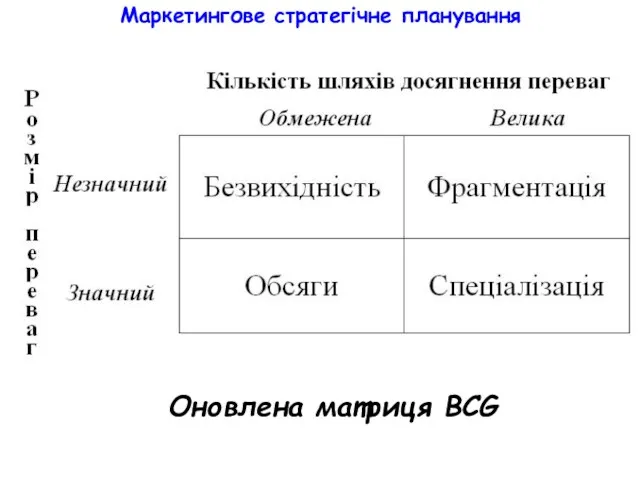 Маркетингове стратегічне планування Оновлена матриця BCG