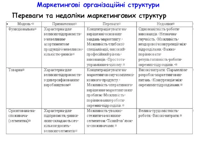 Маркетингові організаційні структури Переваги та недоліки маркетингових структур