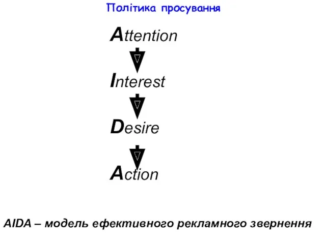 Політика просування AIDA – модель ефективного рекламного звернення Attention Interest Desire Action